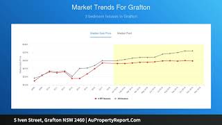 5 Iven Street, Grafton NSW 2460 | AuPropertyReport.Com 5 Iven Street, Grafton NSW 2460 | AuPropertyReport.Com