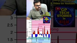 Super El Niño 2026: Is India Heading Towards Another 2002 Drought? | Food Security &amp; Water Crisis