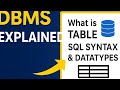 Day5: What is a Table in SQL? FULL Explanation with Syntax & Datatypes