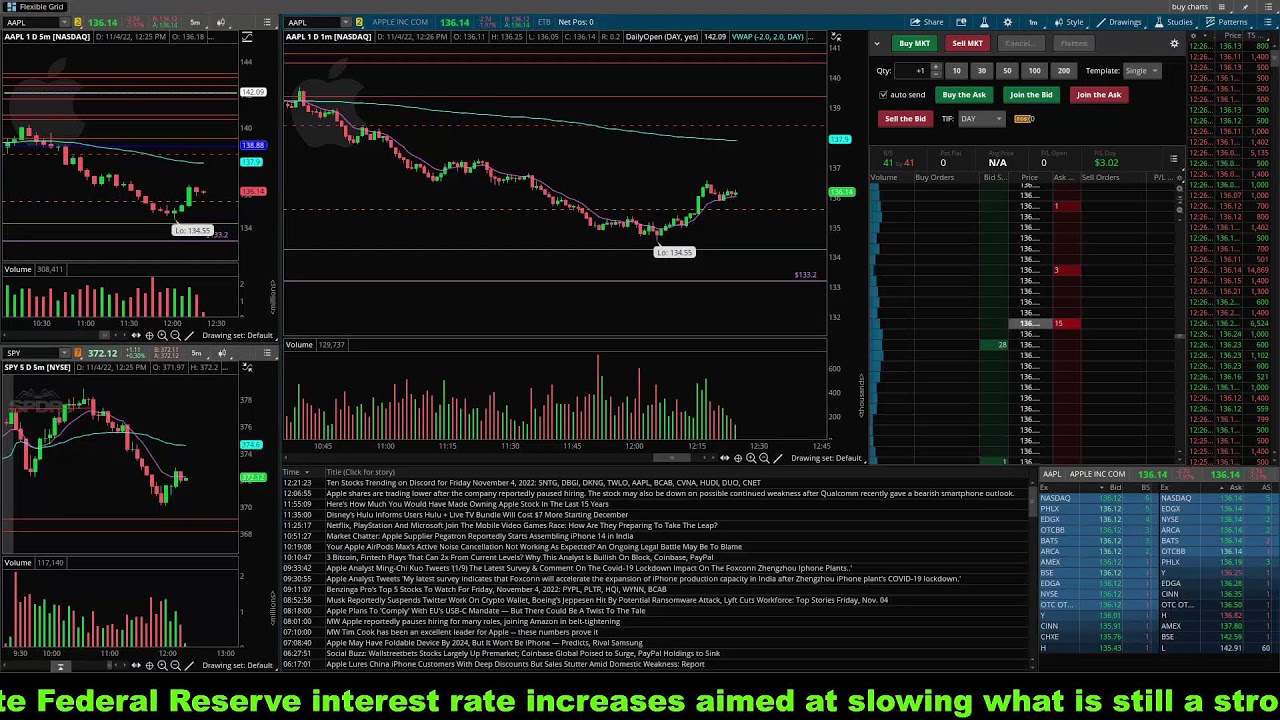 LIVE DAY TRADING. AAPL, SPY, AMZN, TSLA, VRAX, AGFY, CLEU, NURO, SNTG