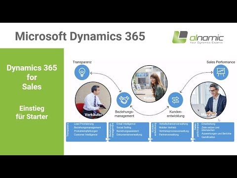 Microsoft Dynamics 365 for Sales | Einstieg für Starter