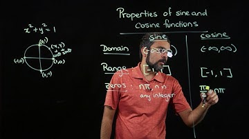 Math 6 M4 S4 2 Properties of Sine and Cosine Functions