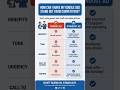 How to Make Your Google Ads Stand Out from Competitors (Get More Clicks Fast) #shorts