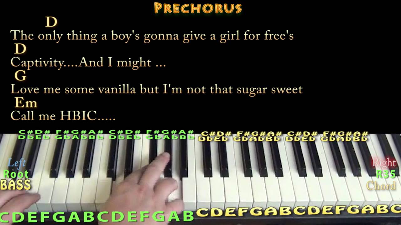 Sit Still, Look Pretty (Daya) Jamtrack Chord Chart with On-Screen Chords/Lyrics