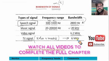 COMMUNICATION SYSTEMS 3 BANDWIDTH CHANNELS AND TRANSMISSION MEDIUM hindi urdu english