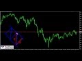 Forex Trading Education from TeleTrade!