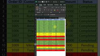🚦 Excel Conditional Formatting Magic in Hindi | Dynamic Row Highlight (No Coding!) 💡#shorts