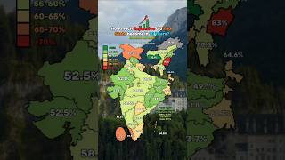 How Expensive Did YOUR State Become in 10 Years? 😳📈 | India’s Inflation Map 2015–2025