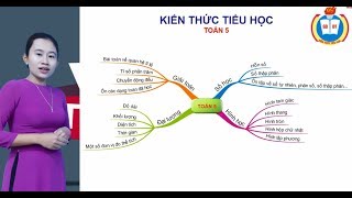 Sơ đồ tư duy, Kiến thức Tiểu học giúp học sinh học tập và ghi nhớ một cách hiệu quả theo cách của riêng mình. Hệ thống thông tin được phân tích rõ ràng và tường minh. Điều này giúp cho học sinh nắm bắt kiến thức một cách nhanh chóng và thích ứng với định hướng phương pháp học tập của mình. Hãy xem hình ảnh để khám phá sự tiện lợi của sơ đồ tư duy trong Tiểu học.