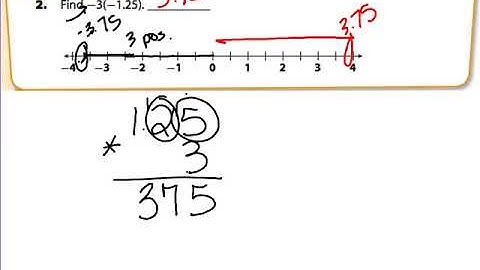 G7 3.4 Multiplying Rational Numbers