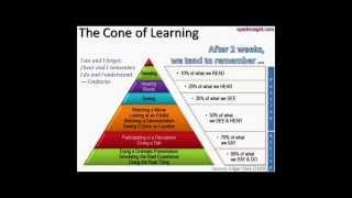 Optimizing Learning with The Cone of Learning