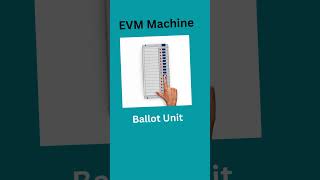 Celebrity How EVM works!! Profile