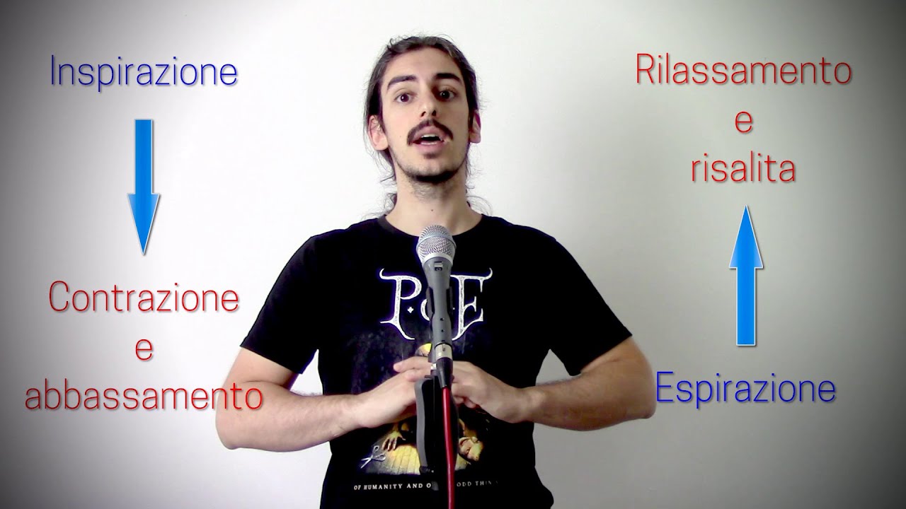 La respirazione diaframmatica // Canto in pillole #2