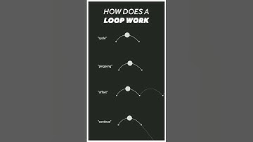 How Does Loop Work in After Effects | Motion Designing