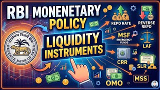 RBI Monetary Policy Explained: How it Affects Your Pocket!