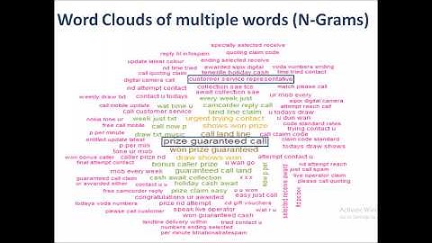 N-gram word clouds in R ! Learn it in 5 minutes !
