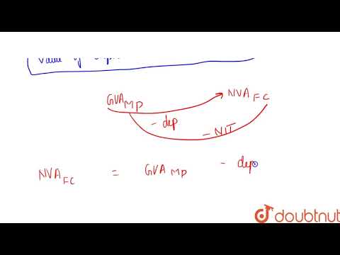 Calculate (a) Value of output and (b) Net value added at factor cost from the following data:
