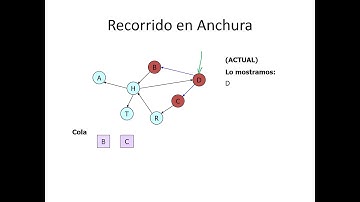 Recorrer grafos en anchura y en profundidad