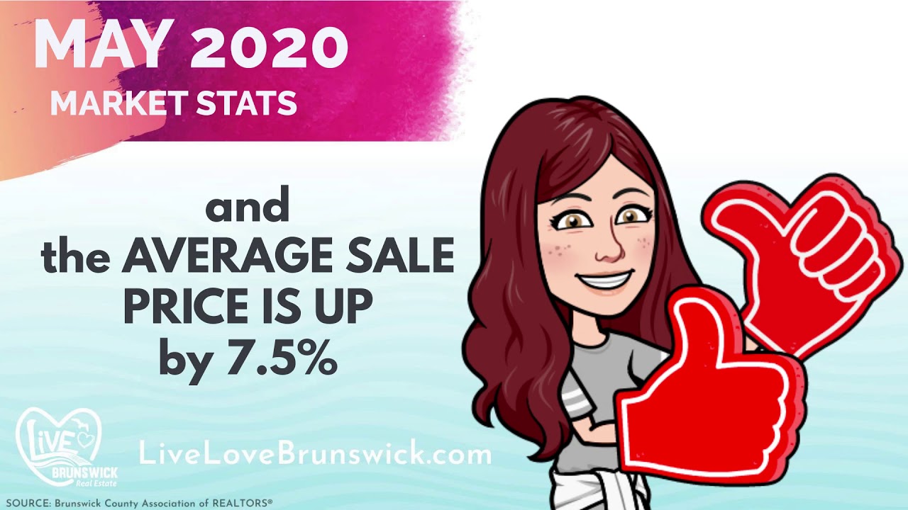 Did May continue to slay the Brunswick County Real Estate Market? YouTube