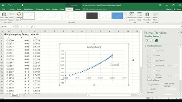 Cách vẽ đồ thị và khớp hàm trên excel