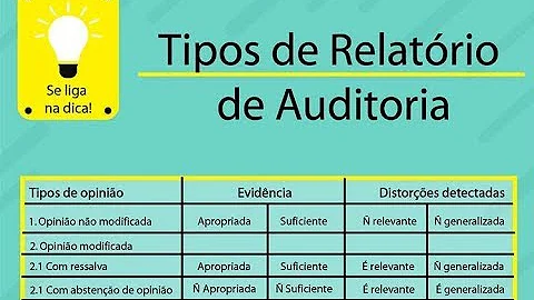 O que deve conter no parecer de auditoria?