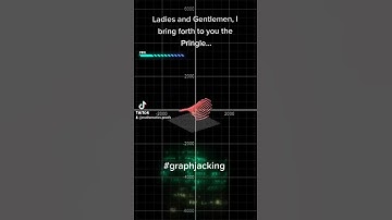 Function f from R^2 to R, The Pringle Illusion, #Desmos #Graphjacking