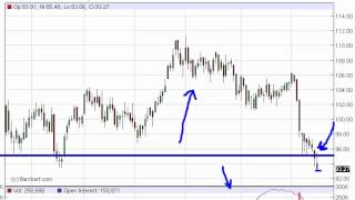 Oil Technical Analysis for May 16, 2012 by FXEmpire.com