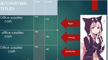 2019 correction of errors 1st year intermediate accounting karachi board