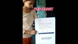 flip chart (Traditional Teaching Aid)