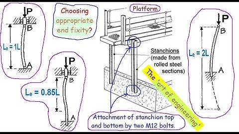 Struts - Sizing of Universal Columns
