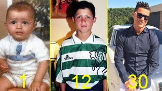 Cristiano Ronaldo - Trasformation From 1 To 35 Years Old