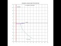 How to draw an Parabola Using Directrix Method | Engineering Graphics Animation #Shorts