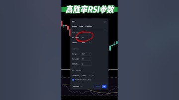 高胜率RSI参数设置！收益提高95%！| 最强买入技术指标 | 技術分析新手入門教学