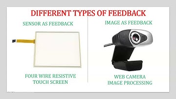 Ball on Plate | Part - 1