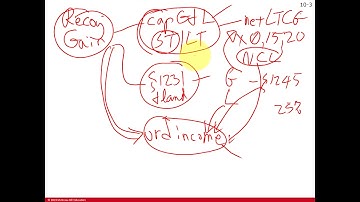 Chapter 10, Part 1 video lecture - Partnership Distribution/Liquidation