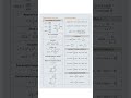 trigonometry formula #ssc #railwaygroupd #viral #gk #mathsexam #gaganpratap #shortvideo