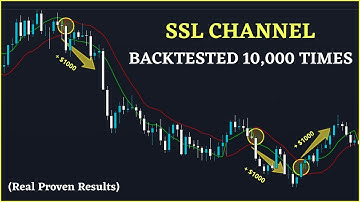 I Tested The SSL CHANNEL Indicator 10,000 Times! ( Amazing Results )