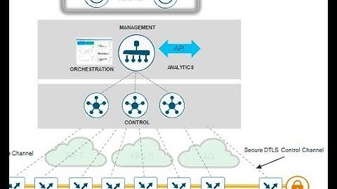 Deploy the vBond Appliance || Cisco SD-WAN Technology