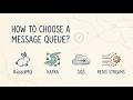 How to choose a Message Queue? (RabbitMQ, Kafka, SQS or Redis Streams)