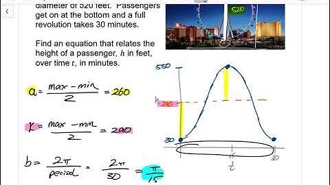 Pre-Calculus 12 Lesson 5.2b "Transformations of Sinusoidal Functions"