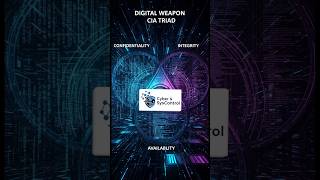 Think Your Data's Safe? Meet the CIA Triad #cyber #ciatriad #confidentiality #integrity #shortvideo