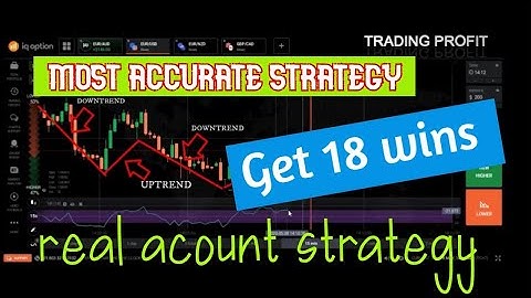 The Best Trendline Trading Strategy - iq options strategy