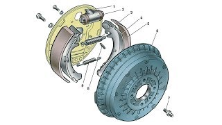 Что шумит в задних тормозах? Посторонние звуки в барабанах