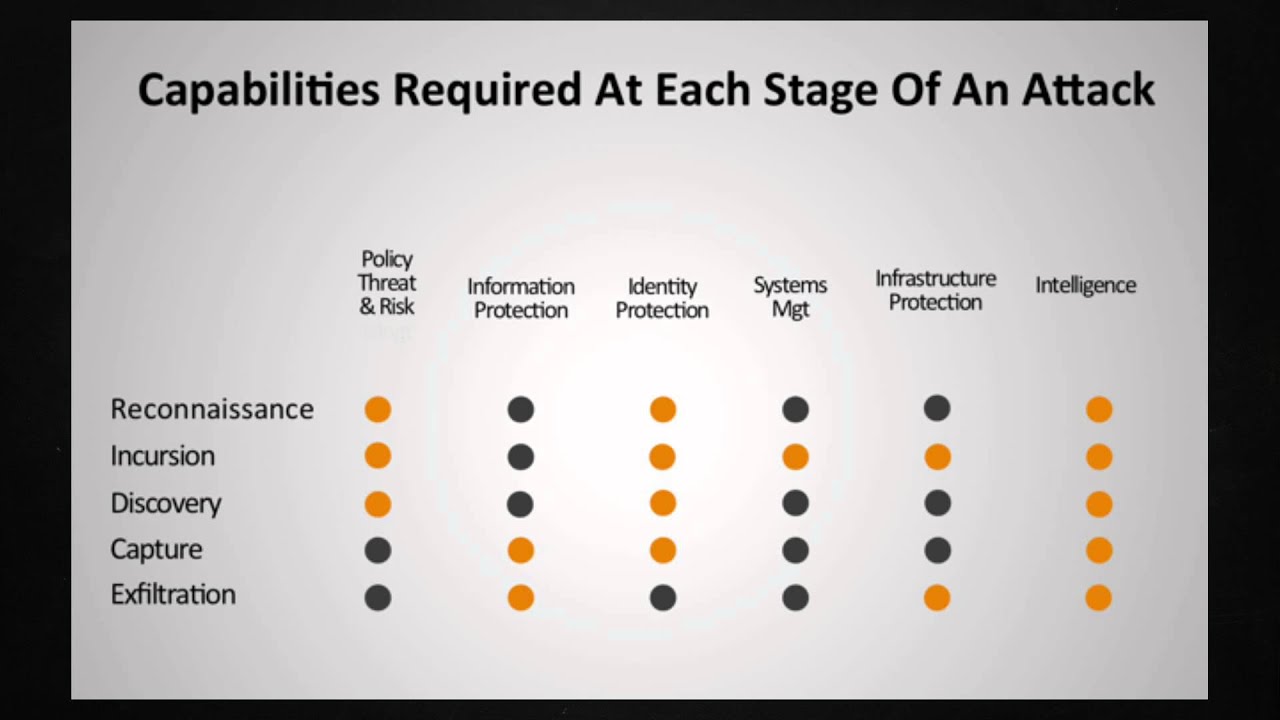Infrastructure Strain and the Weakest Link in Security