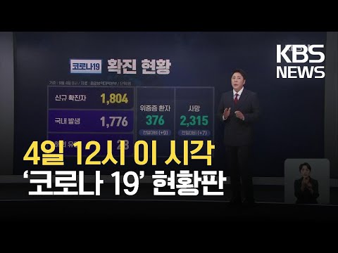 [코로나19 <strong>현황</strong>] 4일까지 누적확진자 258,913명...사망자 2,315명 / <strong>KBS</strong> 2021.09.04.
