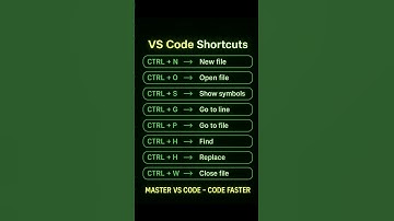 🔥 Top VS Code Shortcuts Every Developer Must Know  Code Faster 🚀 #webdevelopment #coding #developer