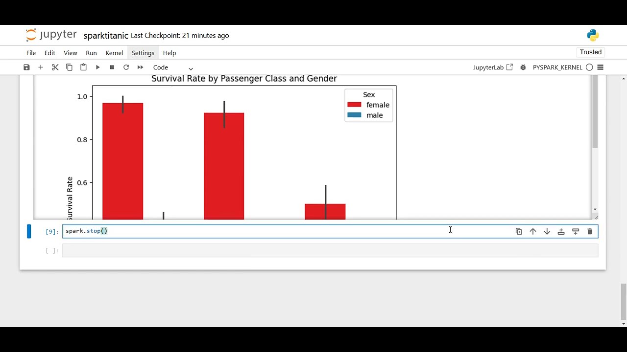 Titanic Dataset - Pyspark - Jupyter - Python - YouTube