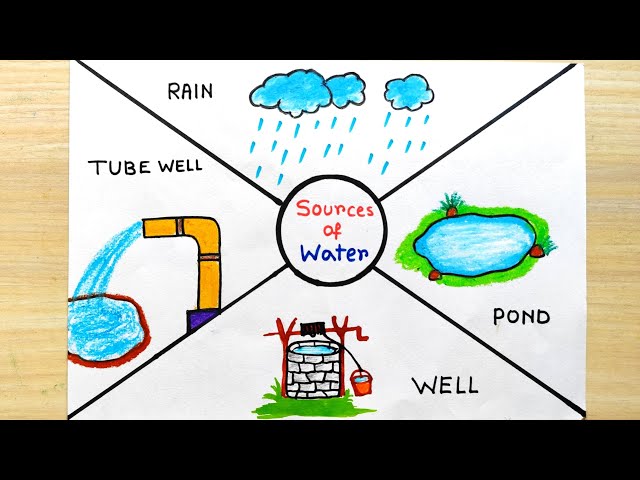 Lesson -2 CONSERVATION OF NATURAL RESOURCES (In terms of Air, Water etc.) -  Plus One