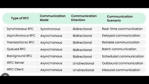 Types of RFC communication