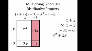 Expansion Boxes -- Part II: Multiplying binomials